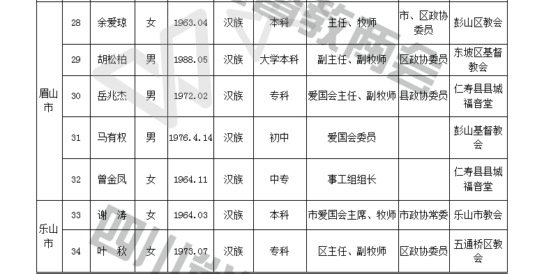 四川省基督教第十次代表会议代表名单公示