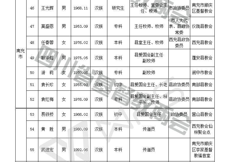 四川省基督教第十次代表会议代表名单公示