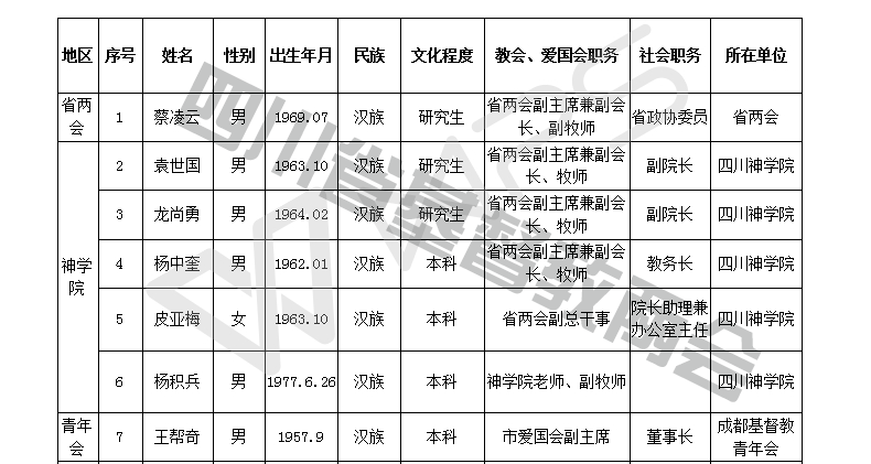 四川省基督教第十次代表会议代表名单公示