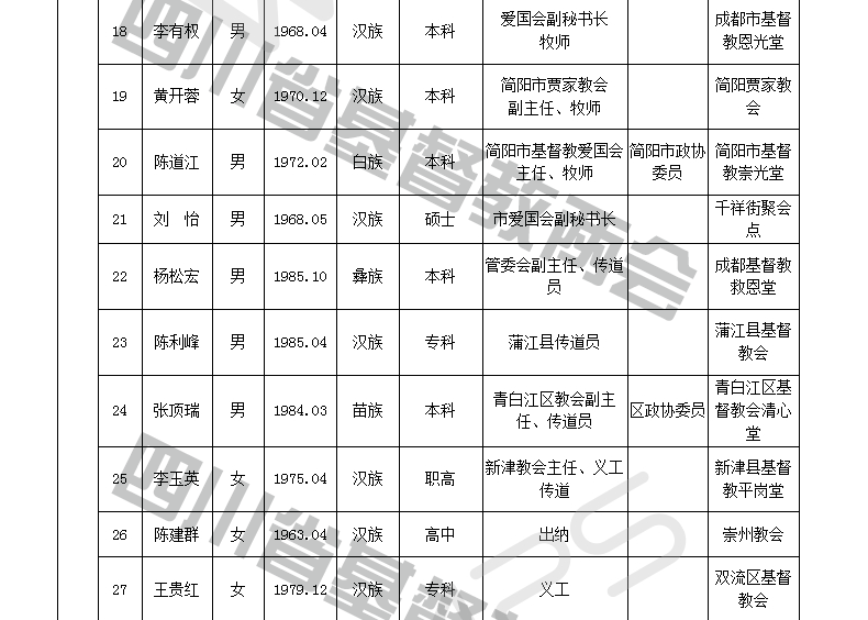 四川省基督教第十次代表会议代表名单公示