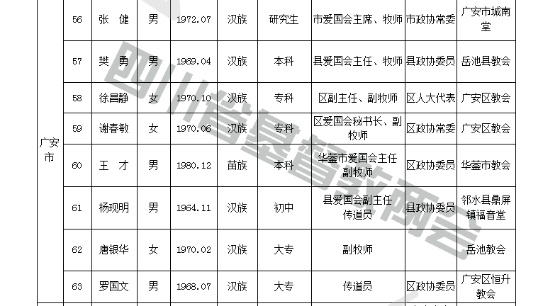 四川省基督教第十次代表会议代表名单公示