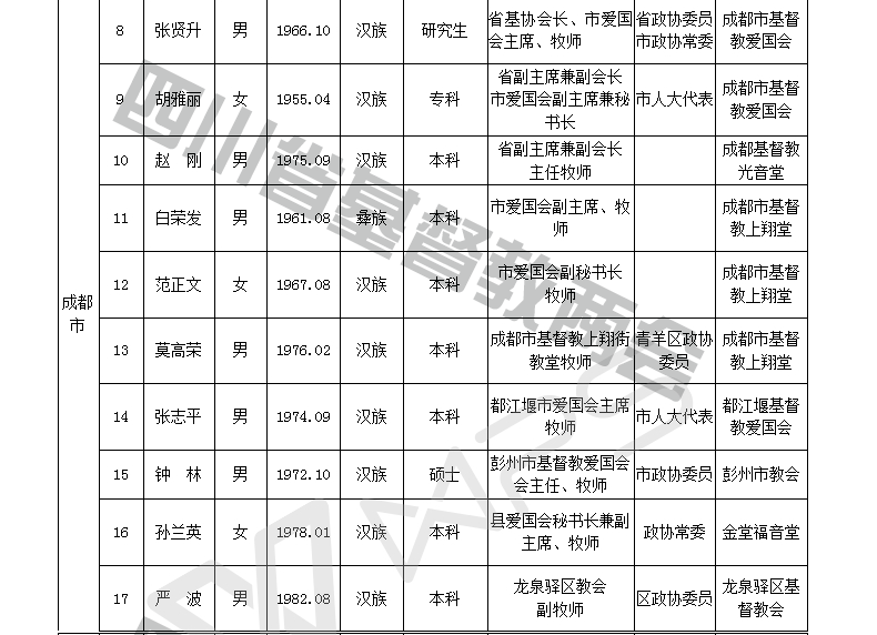 四川省基督教第十次代表会议代表名单公示