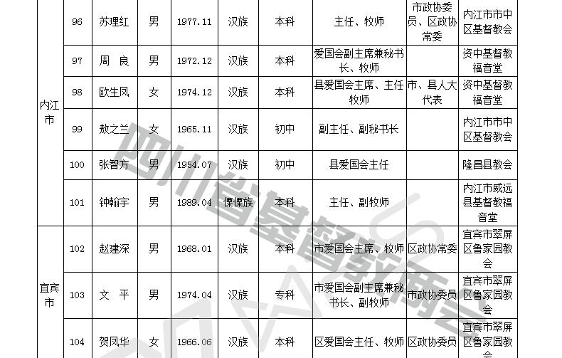 四川省基督教第十次代表会议代表名单公示