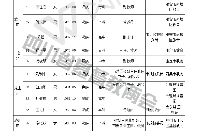 四川省基督教第十次代表会议代表名单公示