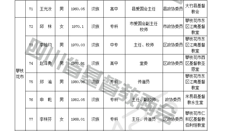 四川省基督教第十次代表会议代表名单公示