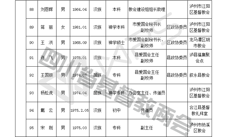 四川省基督教第十次代表会议代表名单公示