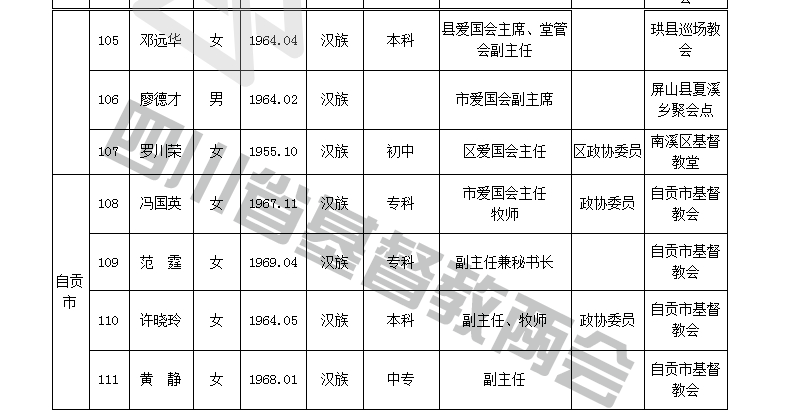 四川省基督教第十次代表会议代表名单公示