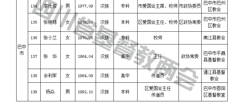 四川省基督教第十次代表会议代表名单公示