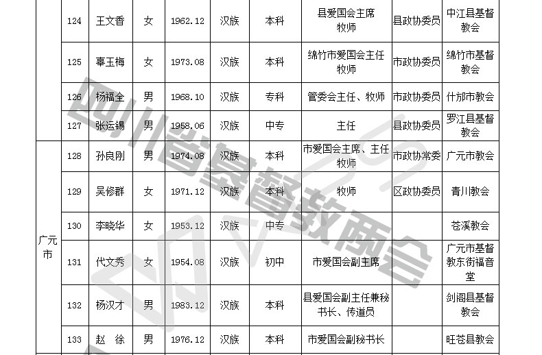 四川省基督教第十次代表会议代表名单公示